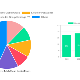 shrink-stretch-sleeve-labels-market-2025-2033-overview-trends-dynamics-and-growth-opportunities