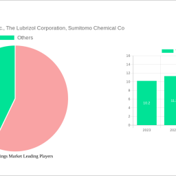 textile-coatings-market-2025-trends-and-forecasts-2033-analyzing-growth-opportunities