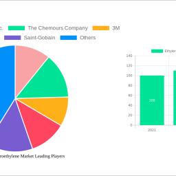 ethylene-tetrafluoroethylene-market-soars-to-50088-million-witnessing-a-cagr-of-698-during-the-forecast-period-2025-2033