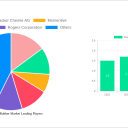 fluorosilicone-rubber-market-2025-2033-overview-trends-competitor-dynamics-and-opportunities