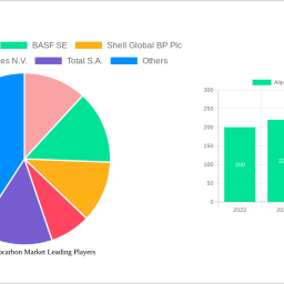 aliphatic-hydrocarbon-market-is-set-to-reach-41772-million-by-2033-growing-at-a-cagr-of-48
