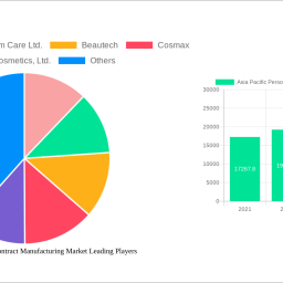 asia-pacific-personal-care-contract-manufacturing-market-size-share-and-growth-report-in-depth-analysis-and-forecast-to-2033