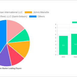 spray-foam-market-soars-to-249-billion-witnessing-a-cagr-of-65-during-the-forecast-period-2025-2033