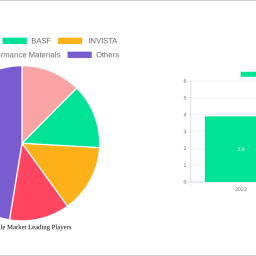 adiponitrile-market-2025-2033-overview-trends-dynamics-and-growth-opportunities