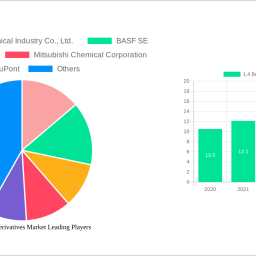 14-butanediol-derivatives-market-unlocking-growth-opportunities-analysis-and-forecast-2025-2033