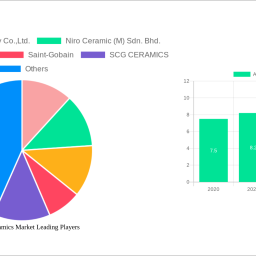 asean-ceramics-market-soars-to-802-billion-witnessing-a-cagr-of-61-during-the-forecast-period-2025-2033