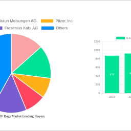 us-non-pvc-iv-bags-market-navigating-dynamics-comprehensive-analysis-and-forecasts-2025-2033