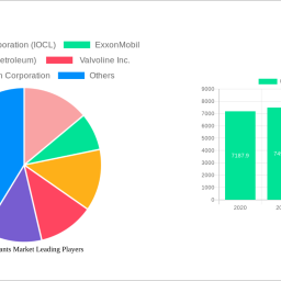 us-lubricants-market-unlocking-growth-potential-2025-2033-analysis-and-forecasts