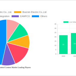low-voltage-motor-control-centers-market-2025-2033-trends-and-competitor-dynamics-unlocking-growth-opportunities