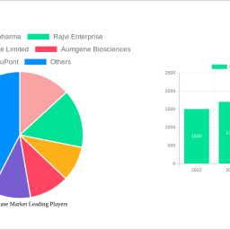global-lactase-market-unlocking-growth-potential-2025-2033-analysis-and-forecasts