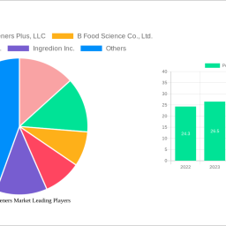 polyol-sweeteners-market-2025-market-trends-and-2033-forecasts-exploring-growth-potential