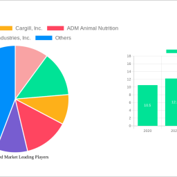 cattle-feed-market-2025-2033-trends-unveiling-growth-opportunities-and-competitor-dynamics