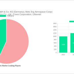 metal-foam-market-strategic-roadmap-analysis-and-forecasts-2025-2033