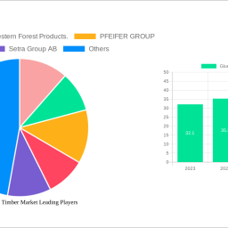 glue-laminated-timber-market-insightful-analysis-trends-competitor-dynamics-and-opportunities-2025-2033