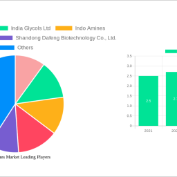 fatty-amines-market-2025-2033-market-analysis-trends-dynamics-and-growth-opportunities