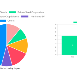 paprika-market-2025-market-trends-and-2033-forecasts-exploring-growth-potential