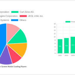 photomask-repair-system-market-unlocking-growth-potential-analysis-and-forecasts-2025-2033