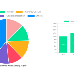 drinking-water-adsorbents-market-analysis-report-2025-market-to-grow-by-a-cagr-of-xxx-to-2033-driven-by-government-incentives