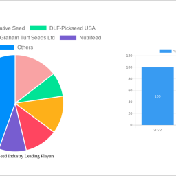 sports-turf-seed-industry-analysis-report-2025-market-to-grow-by-a-cagr-of-510-to-2033-driven-by-government-incentives-popul