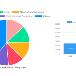 brazil-tractor-machinery-market-2025-2033-overview-trends-competitor-dynamics-and-opportunities
