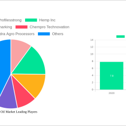 kenaf-seed-oil-market-unlocking-growth-opportunities-analysis-and-forecast-2025-2033