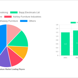 playroom-furniture-market-2025-2033-overview-trends-competitor-dynamics-and-opportunities