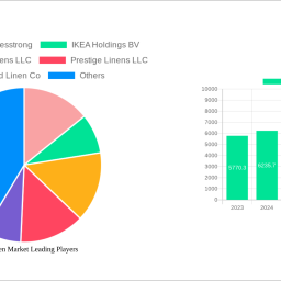 table-linen-market-2025-2033-overview-trends-competitor-dynamics-and-opportunities