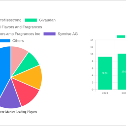 biotech-flavor-market-soars-to-1038-billion-witnessing-a-cagr-of-50-during-the-forecast-period-2025-2033