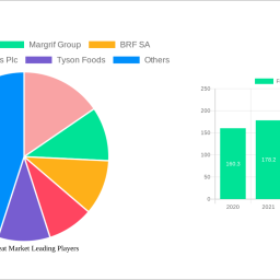 frozen-meat-market-navigating-dynamics-comprehensive-analysis-and-forecasts-2025-2033