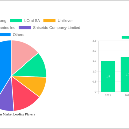 bb-cream-market-charting-growth-trajectories-analysis-and-forecasts-2025-2033