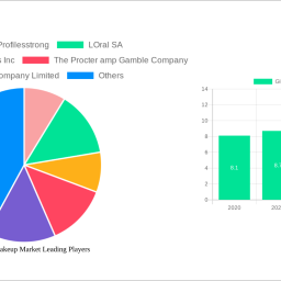 global-eye-makeup-market-2025-to-grow-at-76-cagr-with-668-billion-market-size-analysis-and-forecasts-2033