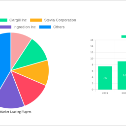 stevia-market-2025-2033-analysis-trends-competitor-dynamics-and-growth-opportunities