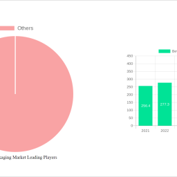 beverage-packaging-market-soars-to-4540-billion-witnessing-a-cagr-of-49-during-the-forecast-period-2025-2033