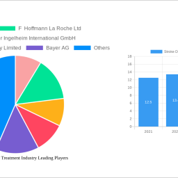 stroke-disorder-and-treatment-industry-navigating-dynamics-comprehensive-analysis-and-forecasts-2025-2033