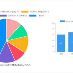 global-hydrodesulfurization-catalysts-market-insightful-analysis-trends-competitor-dynamics-and-opportunities-2025-2033
