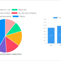 erectile-dysfunction-pills-industry-report-probes-the-xx-million-size-share-growth-report-and-future-analysis-by-2033
