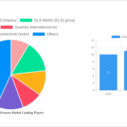 global-surgical-scissors-market-2025-to-grow-at-850-cagr-with-xx-million-market-size-analysis-and-forecasts-2033