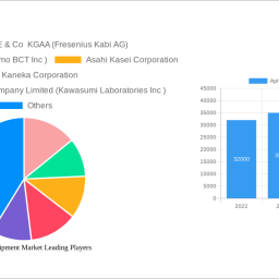 apheresis-equipment-market-future-proof-strategies-trends-competitor-dynamics-and-opportunities-2025-2033