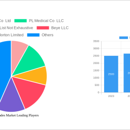 surgical-blades-market-2025-market-trends-and-2033-forecasts-exploring-growth-potential