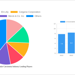 unresectable-hepatocellular-carcinoma-industry-analysis-report-2025-market-to-grow-by-a-cagr-of-884-to-2033-driven-by-governm