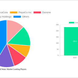 global-packaged-water-market-future-proof-strategies-trends-competitor-dynamics-and-opportunities-2025-2033