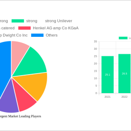laundry-detergent-market-report-probes-the-7312-billion-size-share-growth-report-and-future-analysis-by-2033