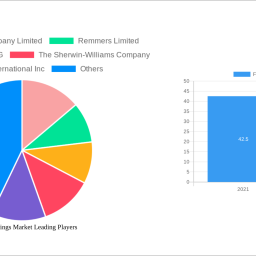 facade-coatings-market-2025-to-grow-at-700-700-cagr-with-xx-million-market-size-analysis-and-forecasts-2033
