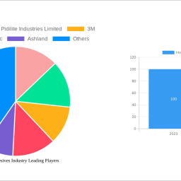 hot-melt-adhesives-industry-unlocking-growth-potential-analysis-and-forecasts-2025-2033