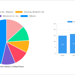 influenza-vaccines-industry-2025-trends-and-forecasts-2033-analyzing-growth-opportunities