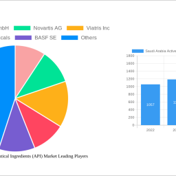 saudi-arabia-active-pharmaceutical-ingredients-api-market-is-set-to-reach-xx-million-by-2033-growing-at-a-cagr-of-200