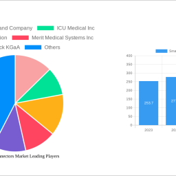 small-bore-connectors-market-strategic-insights-analysis-2025-and-forecasts-2033