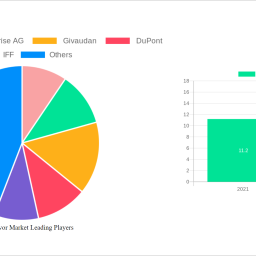 liquid-flavor-market-is-set-to-reach-1102-billion-by-2033-growing-at-a-cagr-of-60