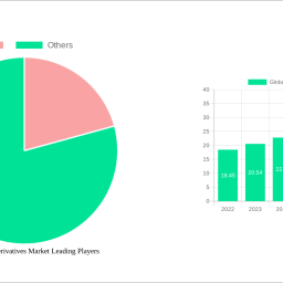 global-starch-derivatives-market-unlocking-growth-opportunities-analysis-and-forecast-2025-2033