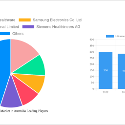ultrasound-devices-market-in-australia-future-proof-strategies-trends-competitor-dynamics-and-opportunities-2025-2033